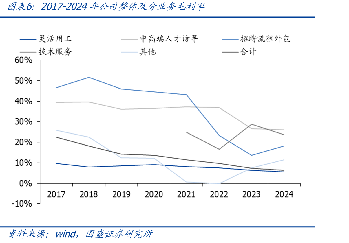 2017-2024年成功推荐中高端管理人员和专业技术岗位人次_第5页