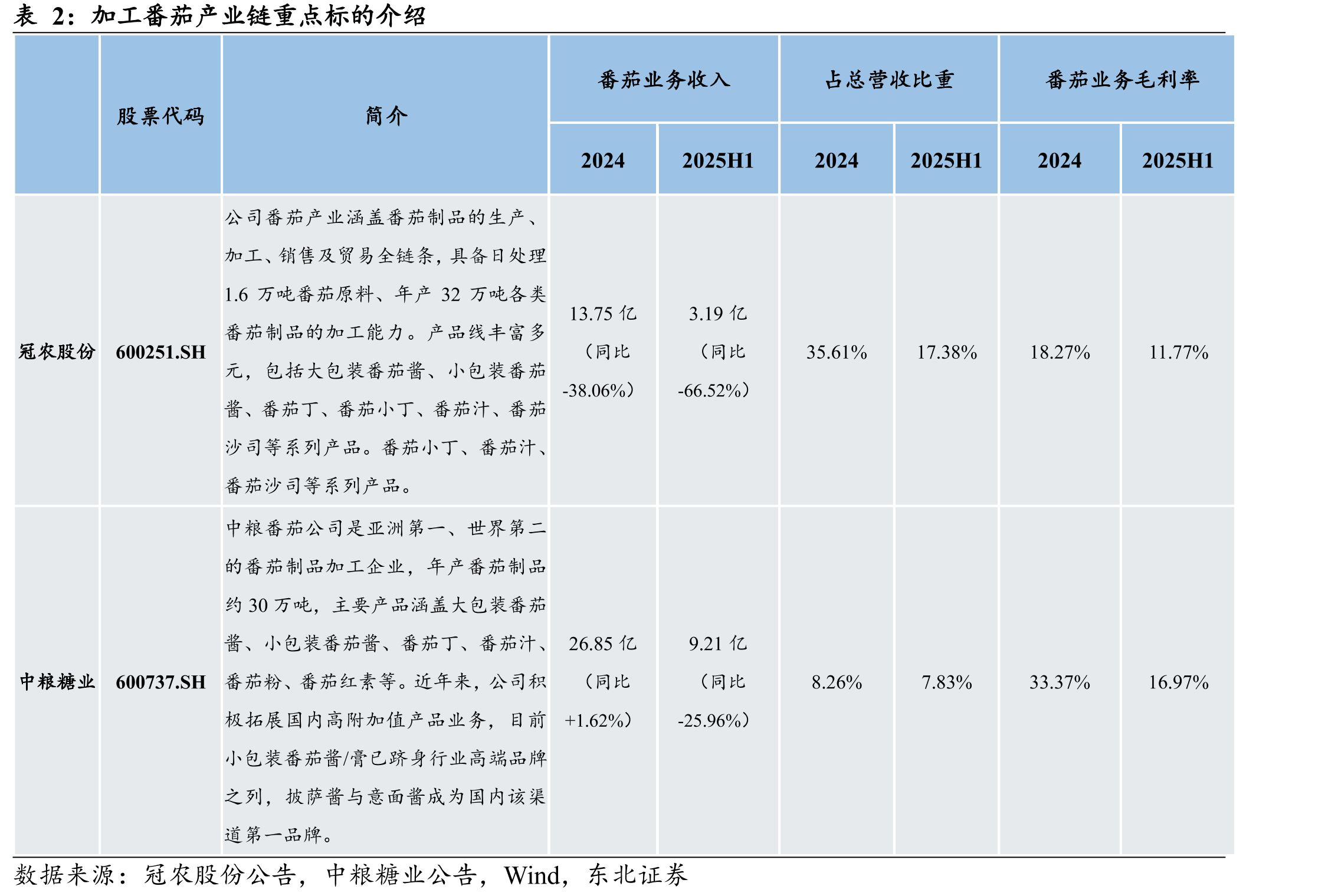2024/2025（2024.5-2025.4）全球番茄酱进出口贸易流向_第3页