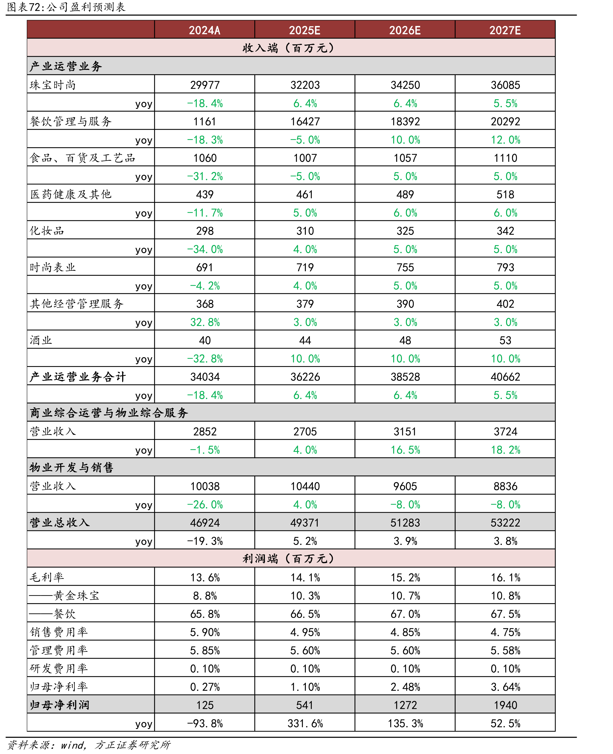 改革开放后中国零售渠道演变趋势_第4页