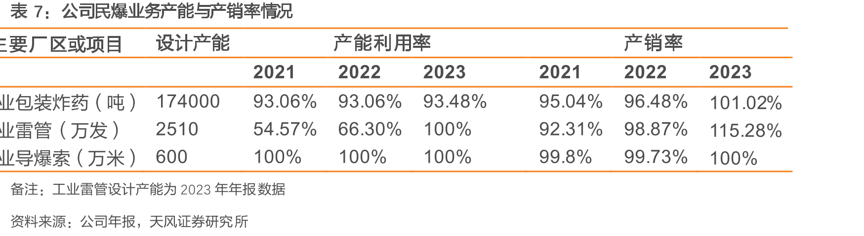 2010-2017年中国年度国防费构成（单位：亿元）_第3页