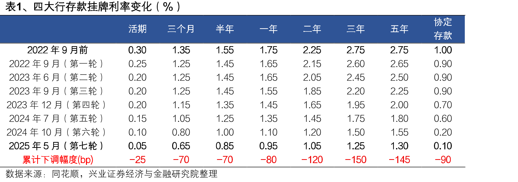 图39、普惠小微贷款增速放缓，但在增量贷款中占比仍在20%左右（万亿元）_第5页