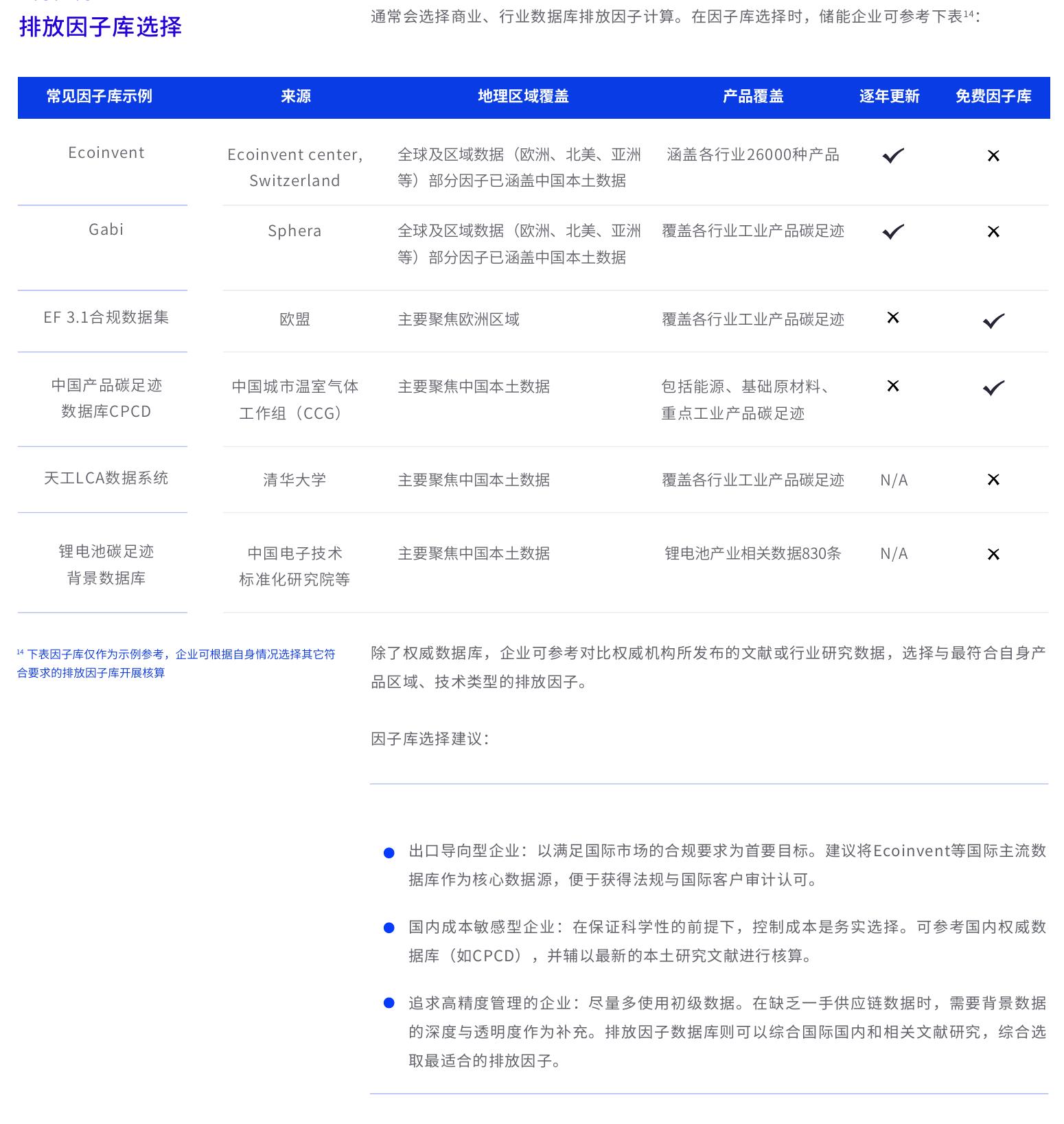 储能系统价值链产品碳足迹比重（图3.3.4） 原材料获取及加工 生产制造 分销运输 运营使用 生命周_第5页