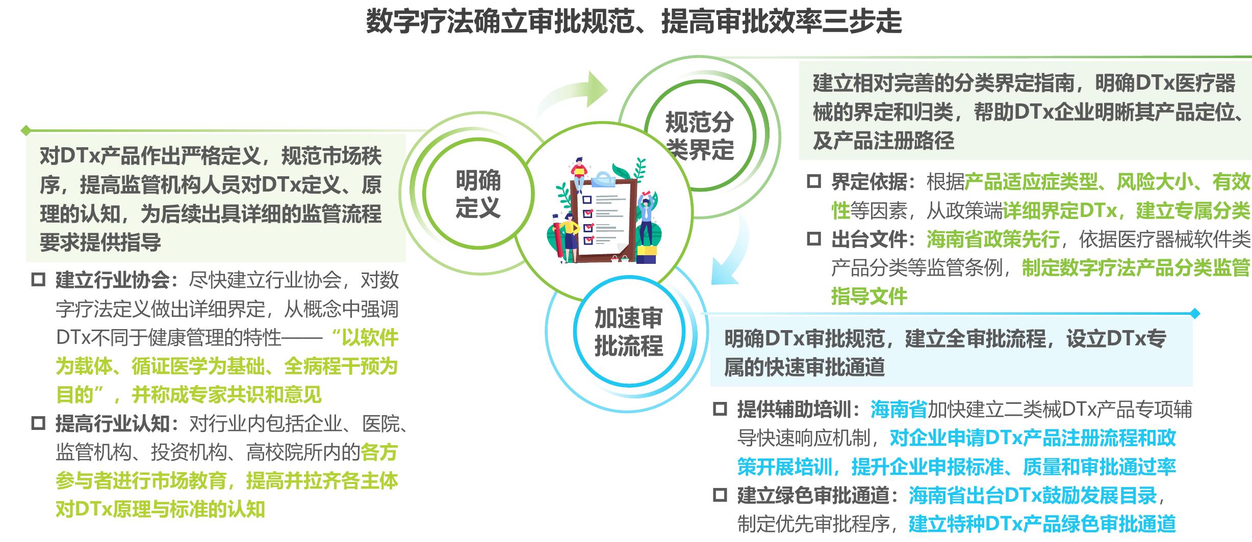 “数字疗法+互联网医院”商业模式分析_第3页