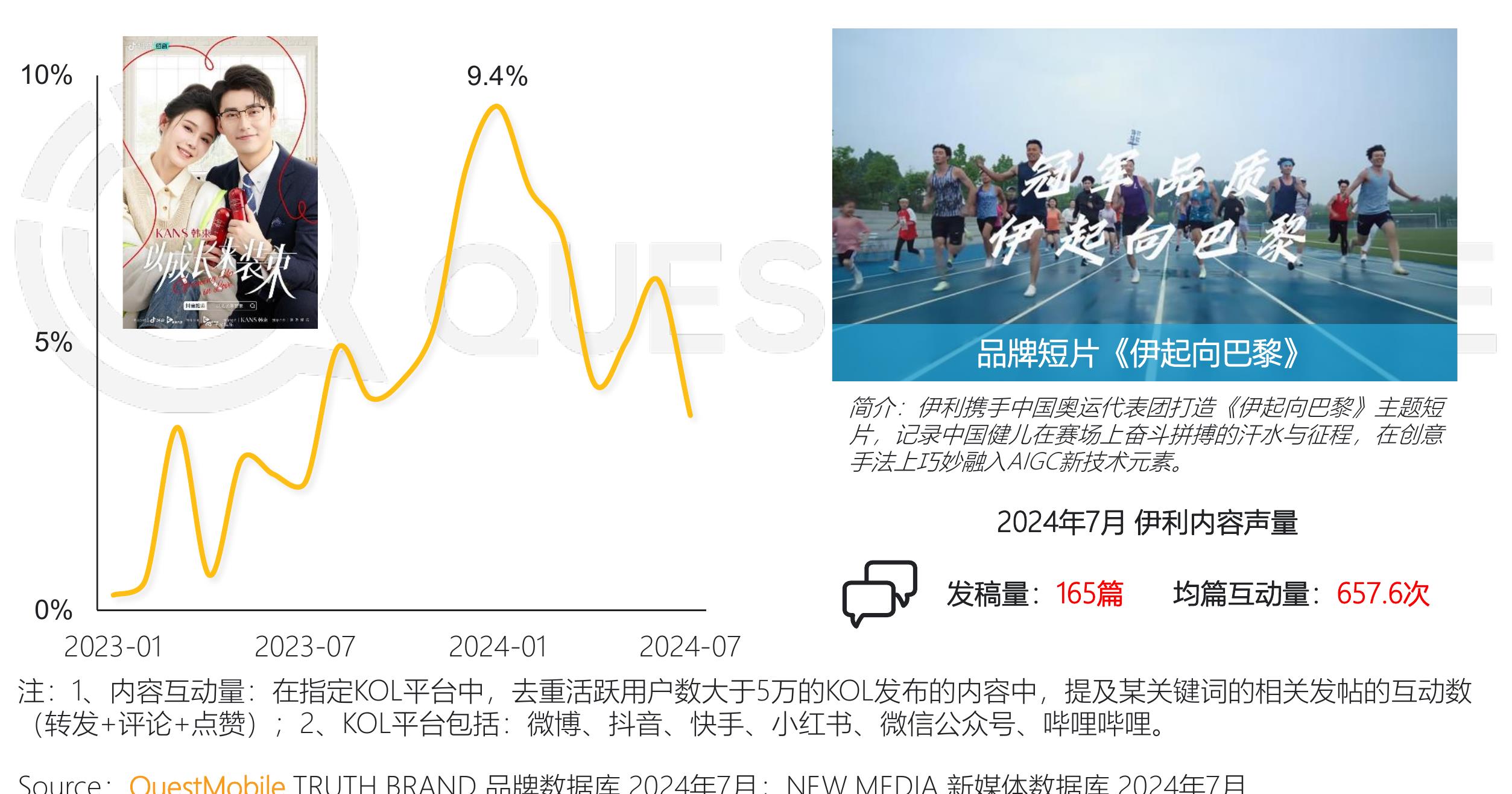 2024年7月新中产人群典型博物馆_第2页