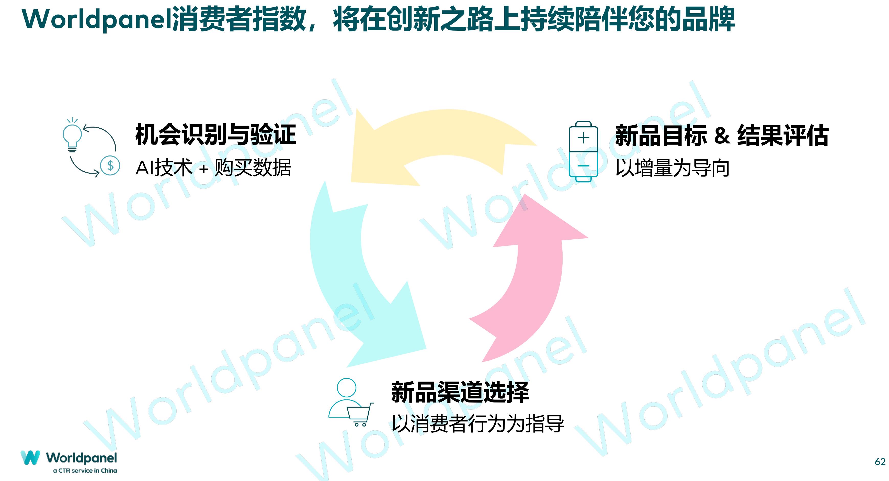 在中国，一个技术门槛不高的赛道在短期内即进入竞争白热状态_第2页