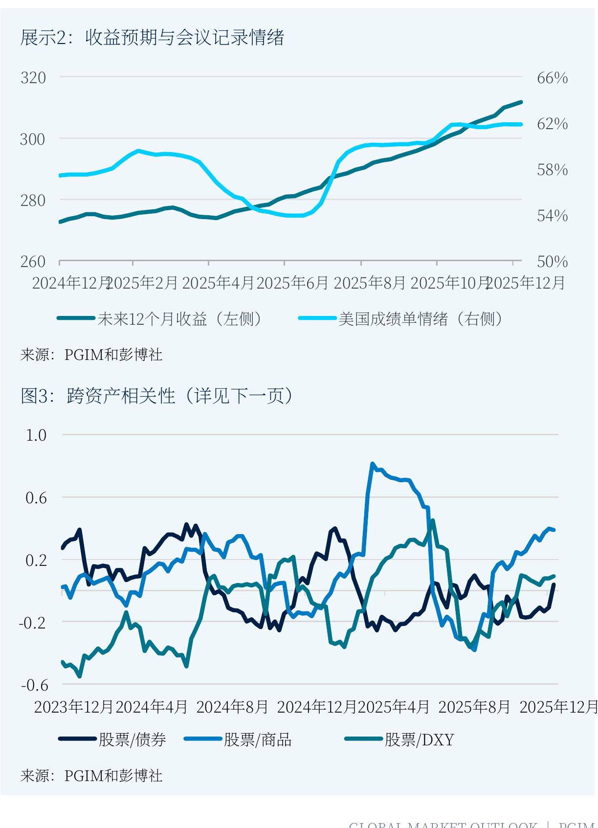 展览5：PGIM的12个月全球经济情景_第3页