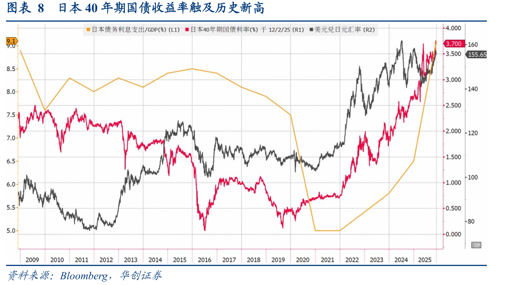 图表7英伟达的历史波动率一度超过罗素2000指数成分股的平均水平_第3页