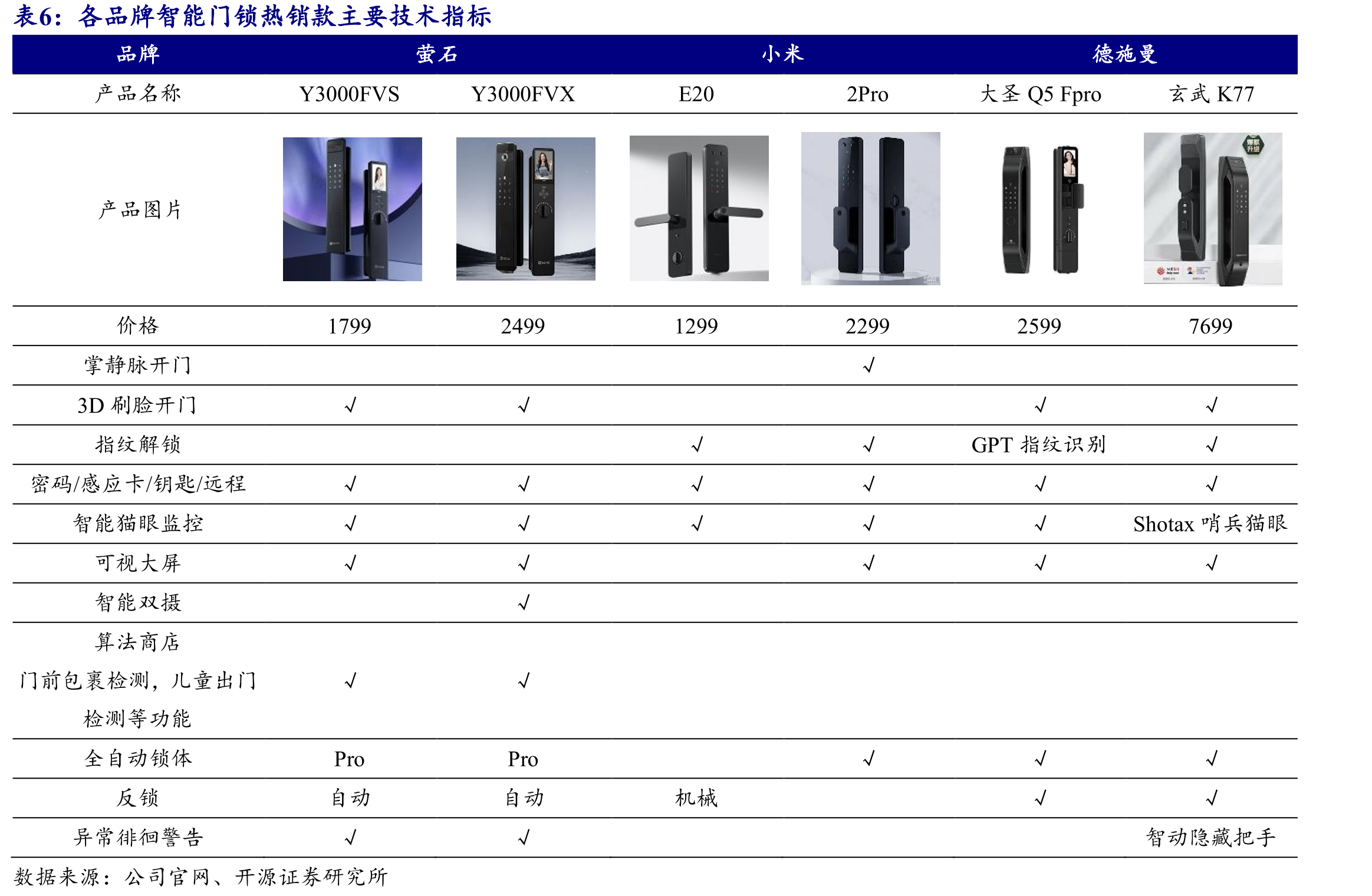 多层次渠道结构推动渠道下沉，积极建设多样化终端_第4页