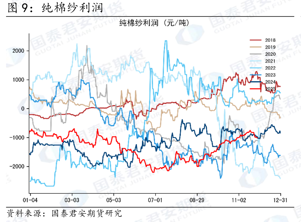 花生米进口量（停更）_第5页