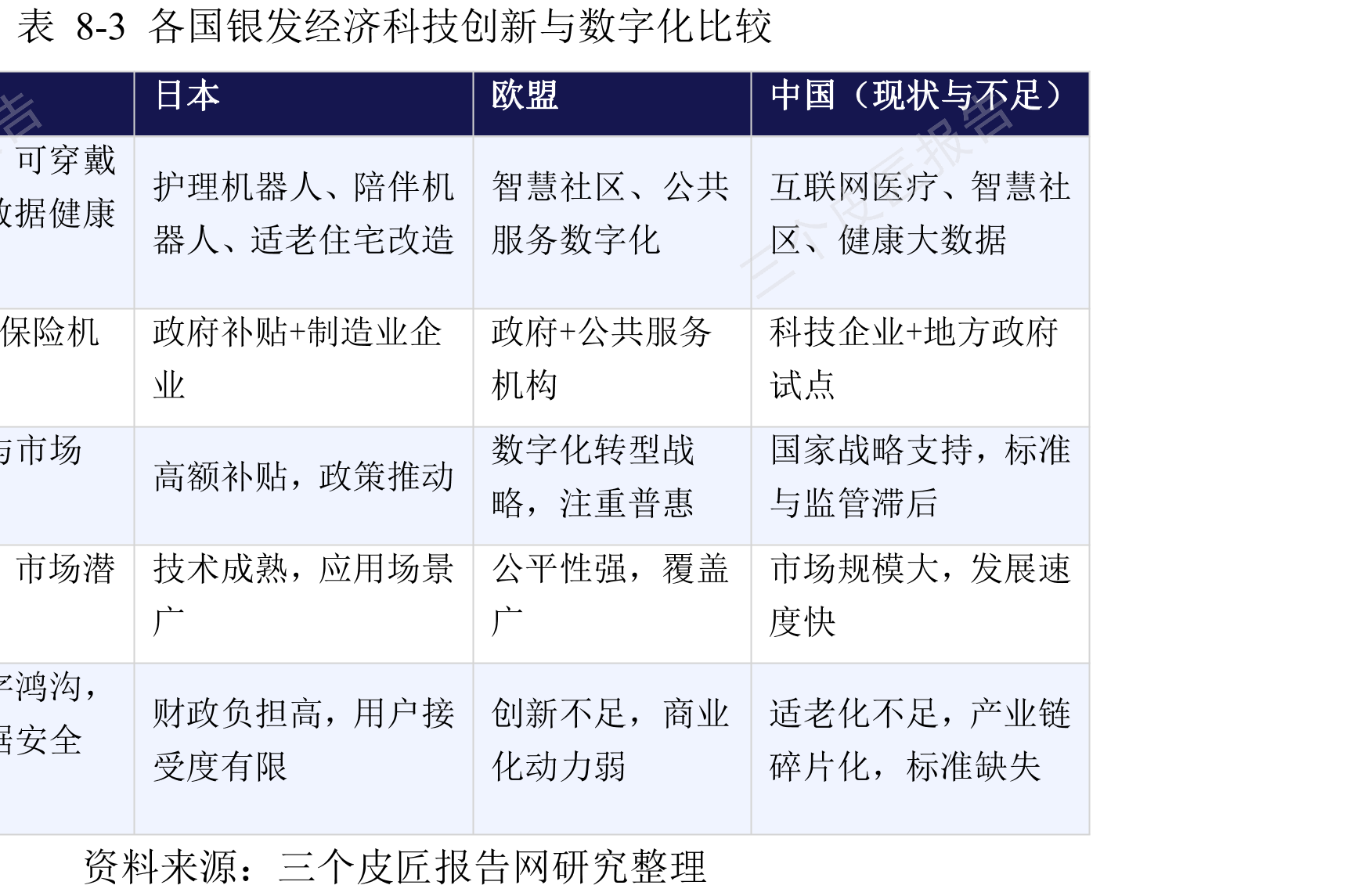 图2-2中国新生儿出生人数与65岁+人口占比（2000-2030E）_第2页