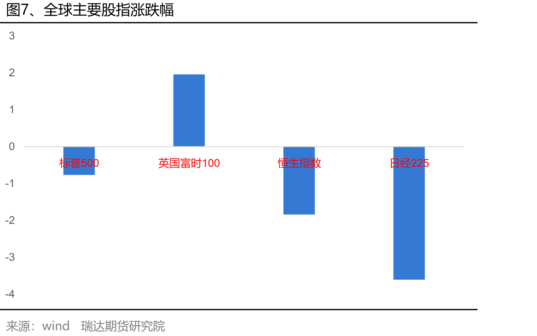 图29、巴拿马型运费指数（BPI）_第4页