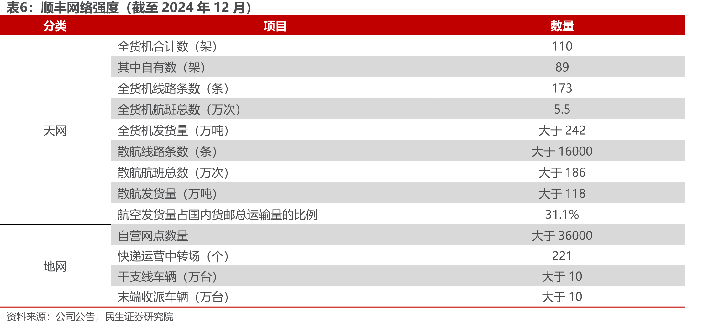 2022年大件分部首次实现扭亏为盈（亿元，%）_第5页