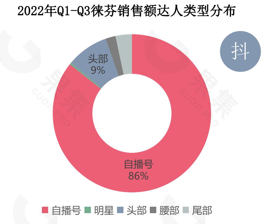 2012-2021年中国家电全品类行业规模分布及增速情况_第5页