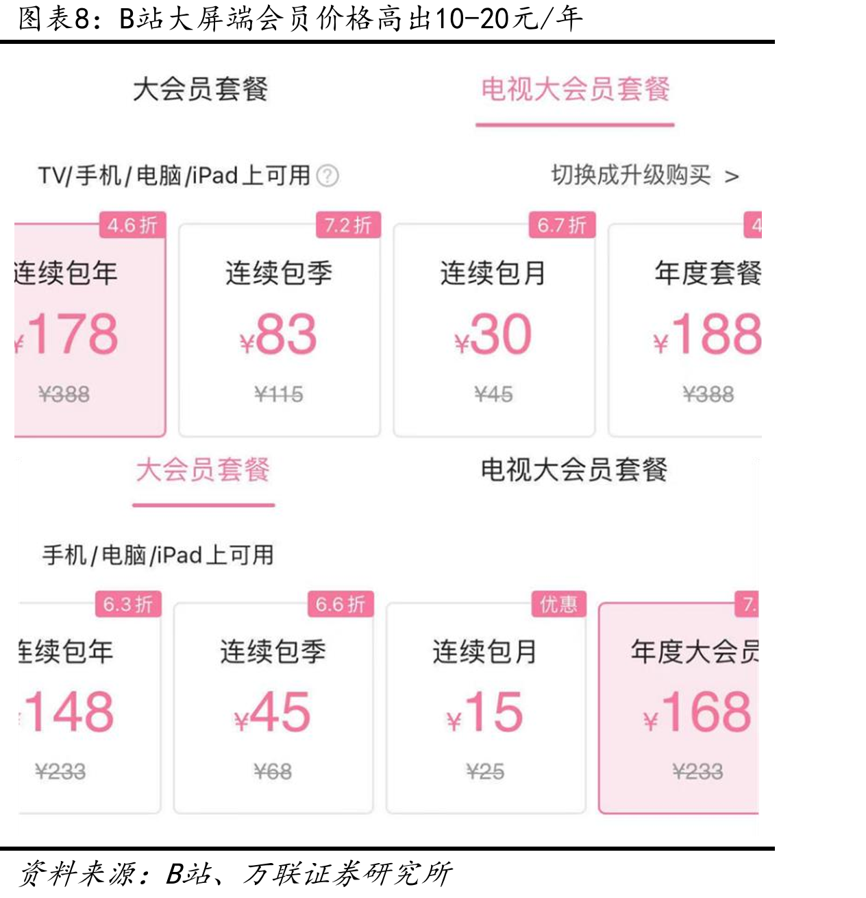 2018-2020年B站月活用户变动情况_第2页