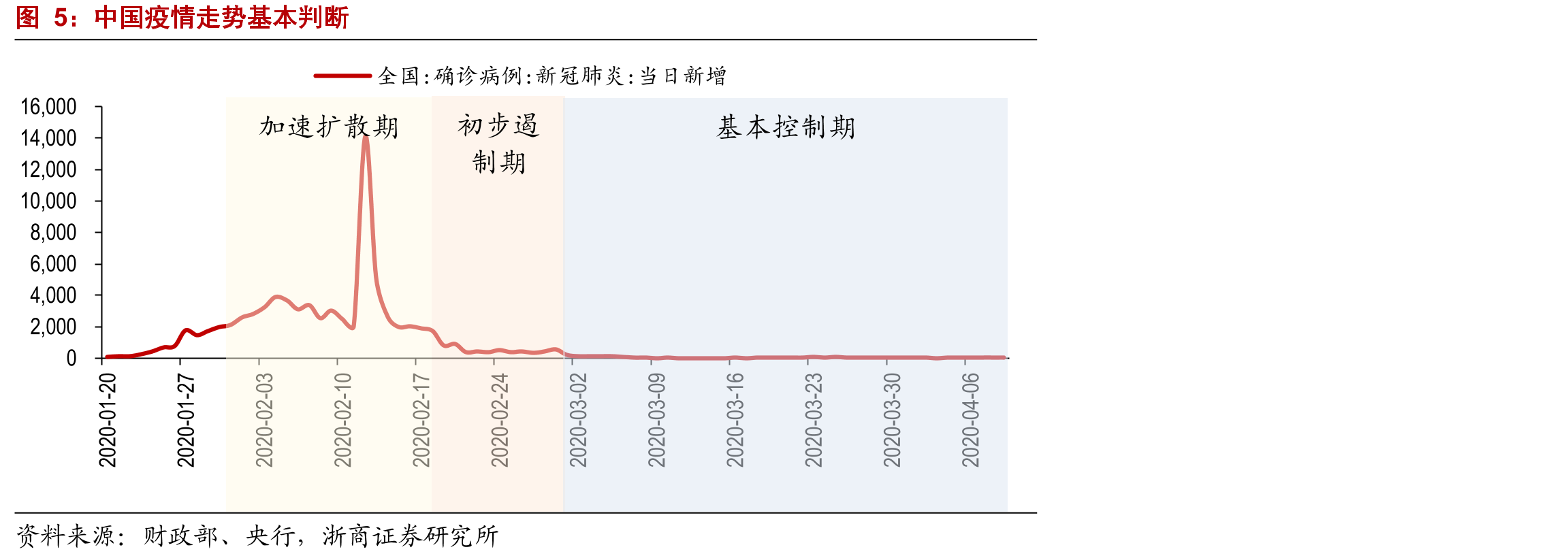 G20国家的GDP总额及占比_第5页