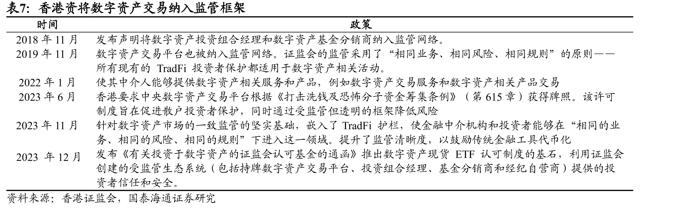 DCB、DCD或DCE都须满足CFTC及NFA的监管要求_第3页