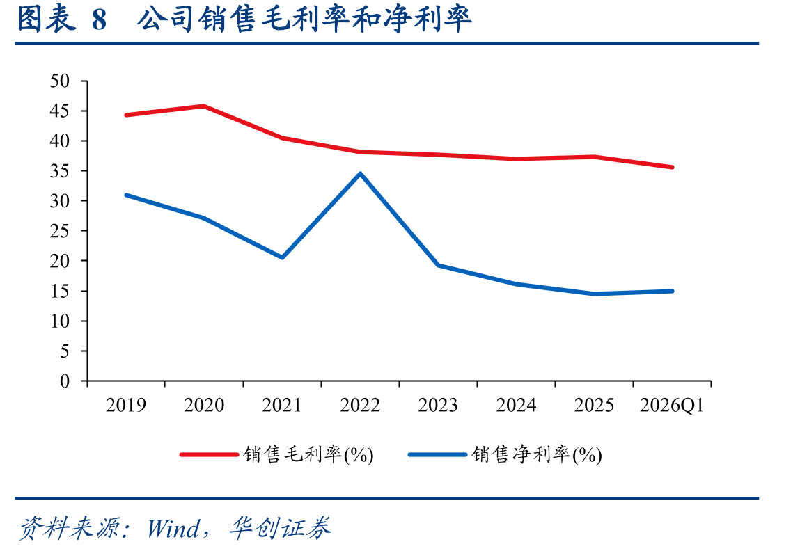 图表16全球主要液压相关企业基本情况_第2页