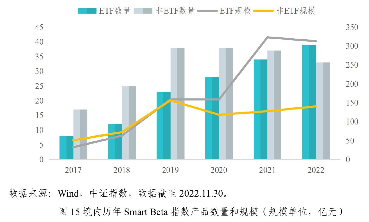 2022年跨境指数型基金规模Top10指数_第4页