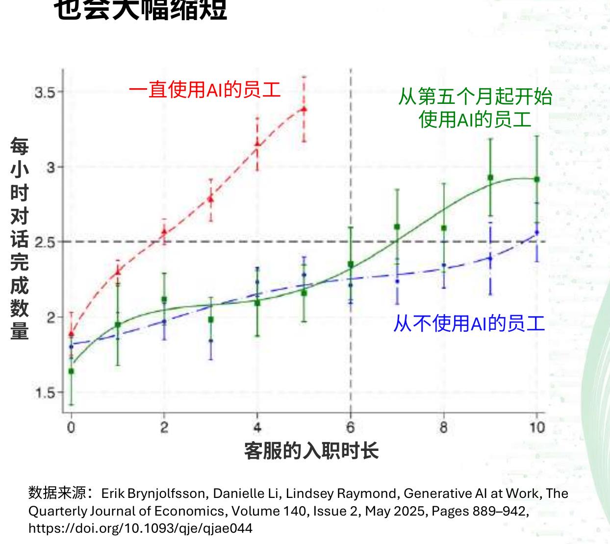 数据来源：The GenAl Divide—State ofAlin Business 2025_第4页