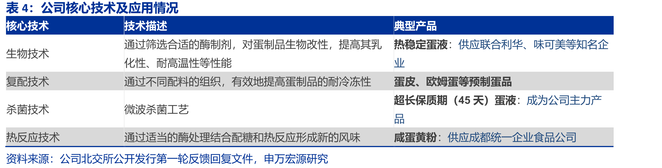 中美日三国鸡蛋价格走势_第5页