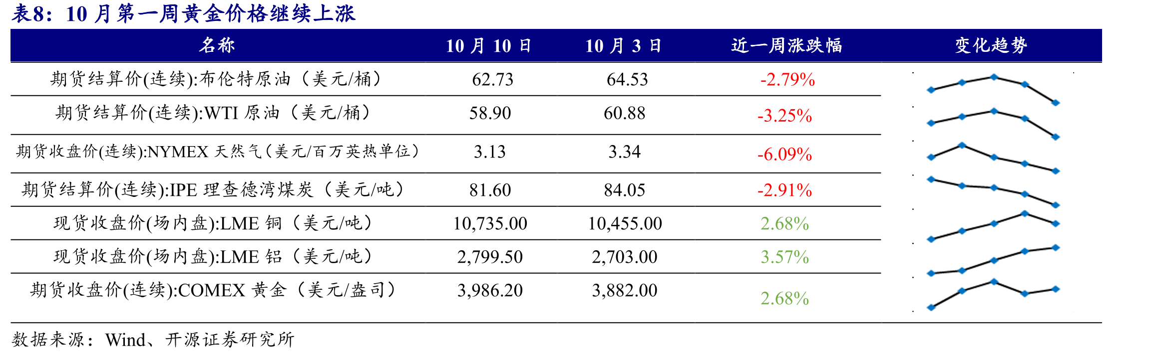 抓好各项货币政策措施执行_第2页