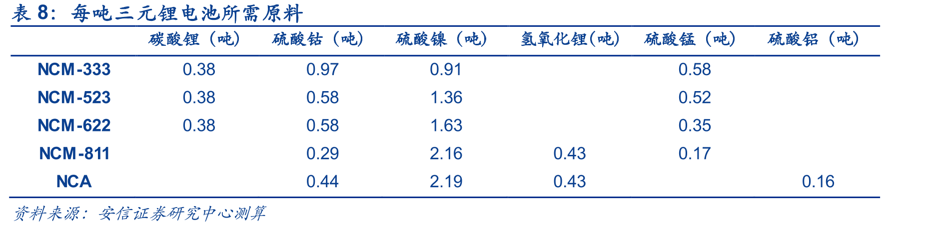 2019年三大主要红土镍矿国家的镍矿资源集中度_第3页