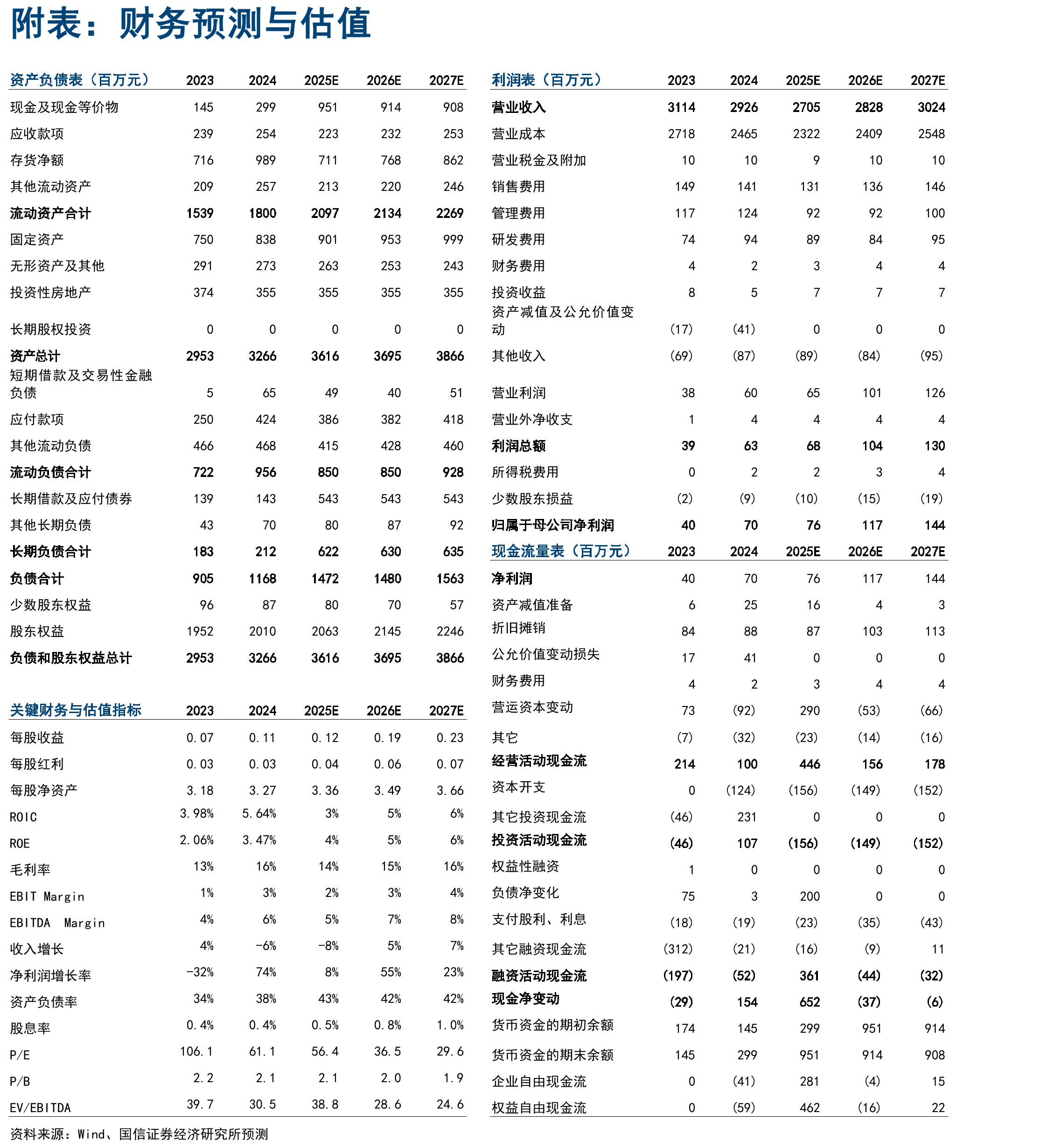国投丰乐主要流动资产周转情况_第2页