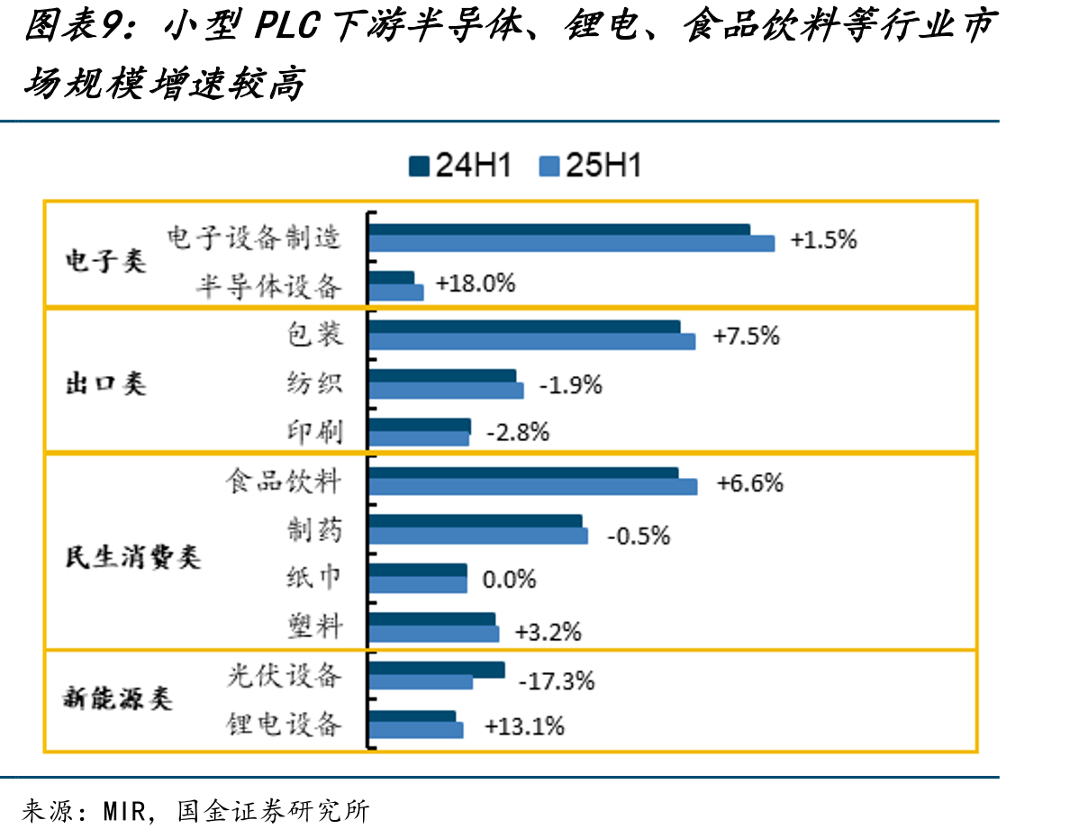 股权激励绑定核心骨干利益，指引发展方向（收入，亿元）_第3页
