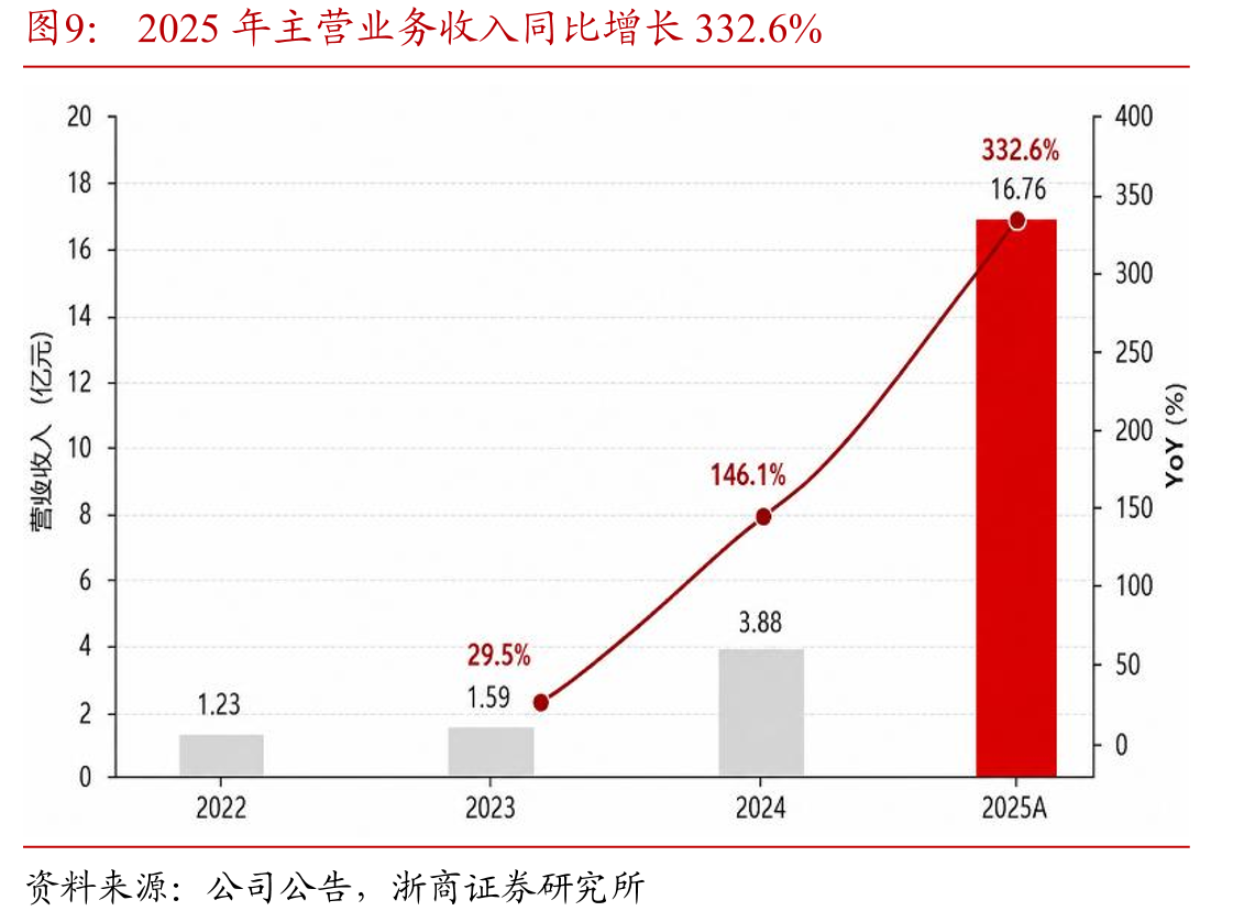 具身智能应用落地将遵循先结构化、后开放化的阶段规律_第5页