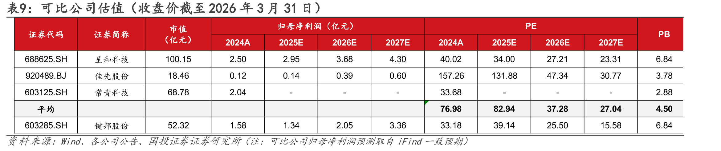 图28.我国新能源汽车市场保持高速成长_第2页