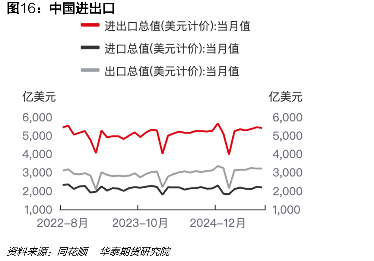 中国进出口