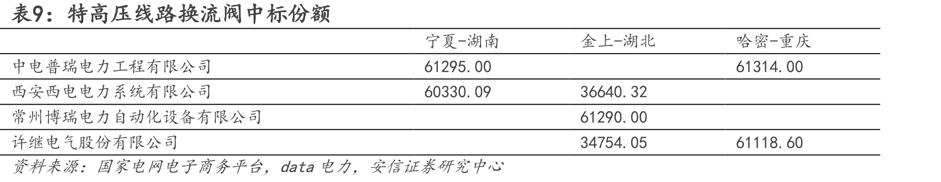 变电站分类及定义_第2页