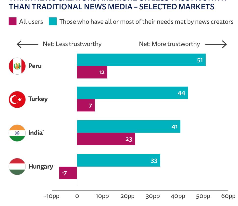 THANTRADITIONALNEWSMEDIA-SELECTEDMARKETS