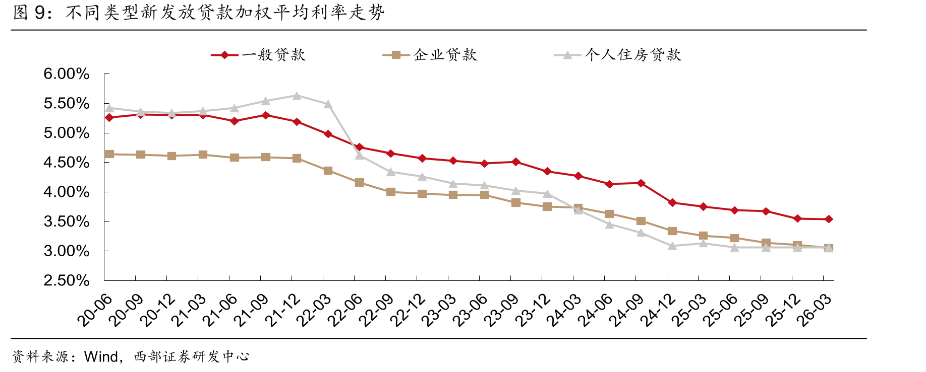 主要宽基ETF对银行板块资金净流入额（月度，亿元）_第5页