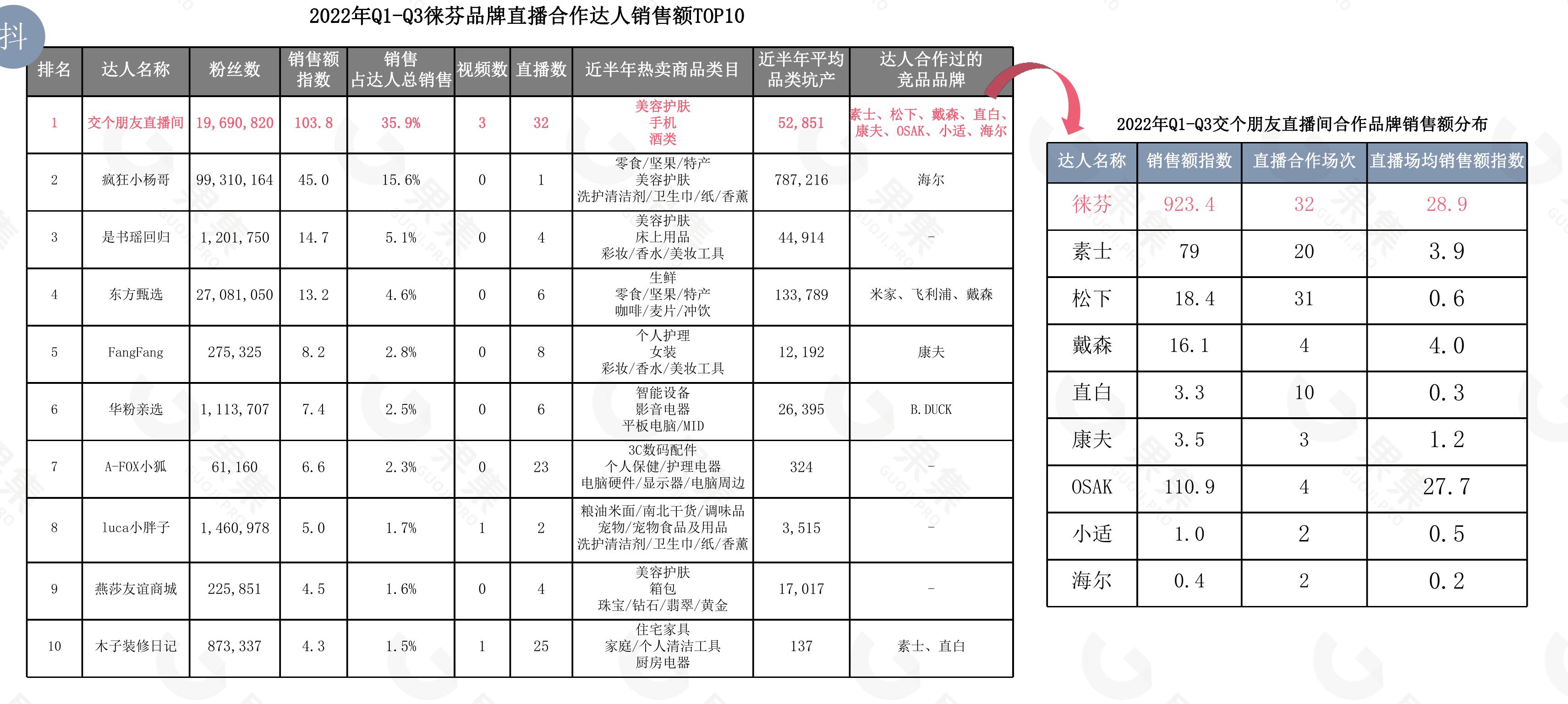 2012-2021年中国家电全品类行业规模分布及增速情况_第3页