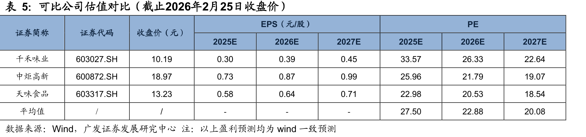 每500ml价格对比：海天性价比高（元）_第2页