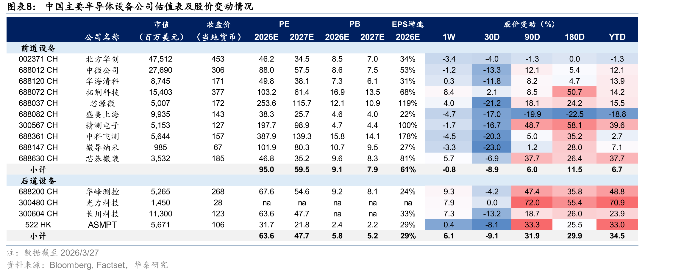 全球晶圆厂产能扩张2020-2030年_第5页