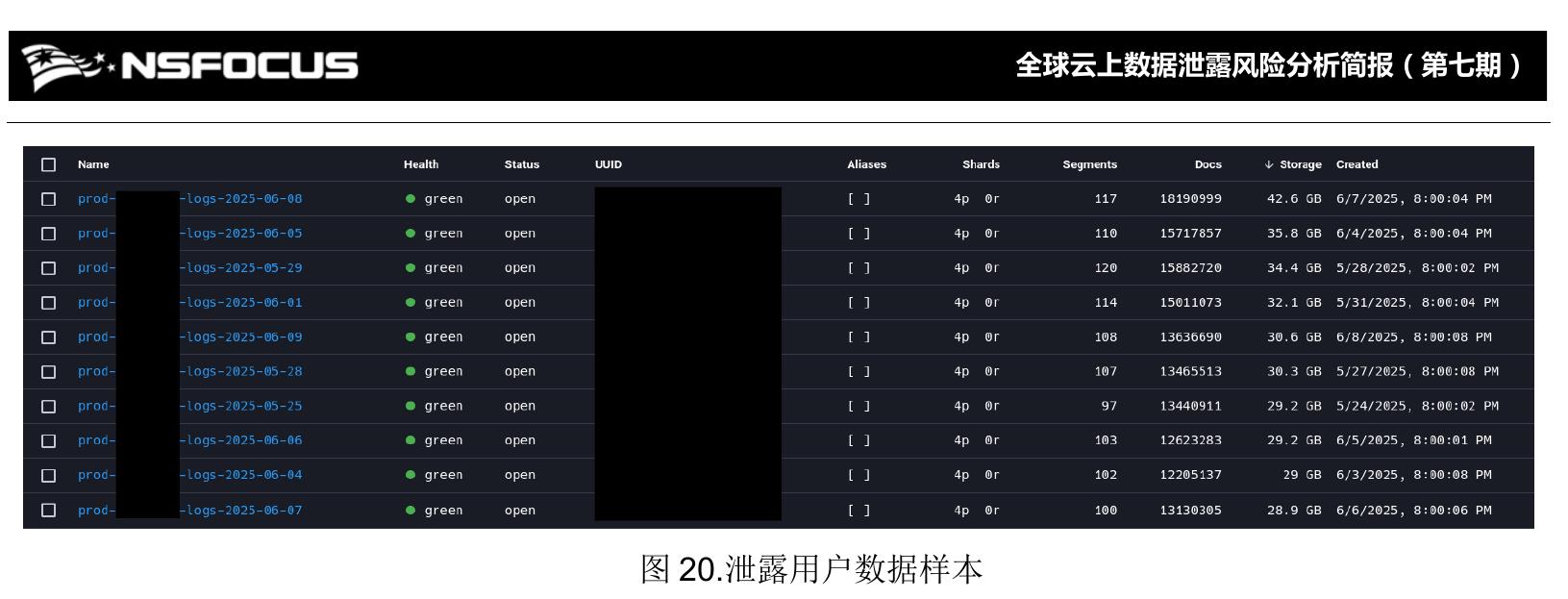 图15．国外某高校大量学生个人信息泄露_第4页