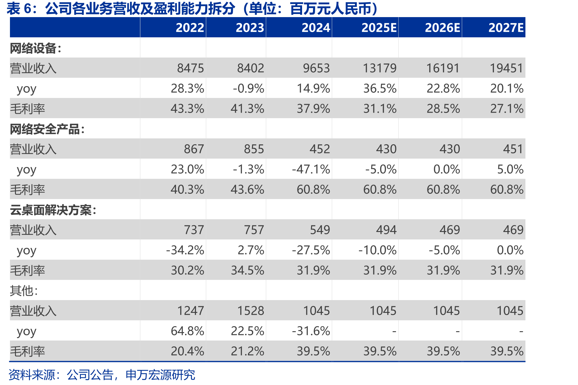 全球主流算力方案已各自形成Scaleup网络生态，封闭和开源两大方向预计并行_第4页