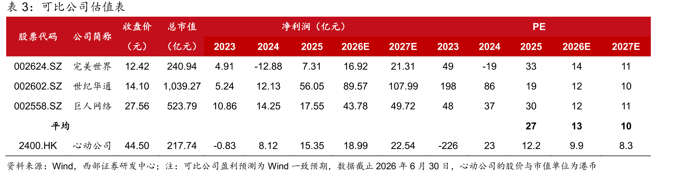 国内小游戏市场广告_第2页