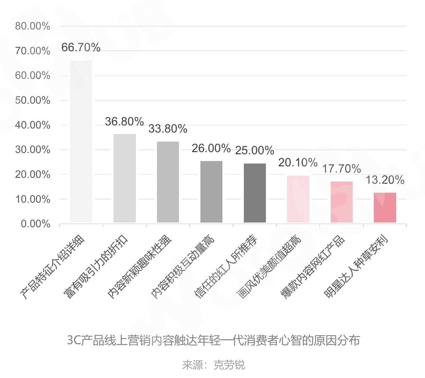2013-2026年全球电子消费品市场收入及预测_第5页