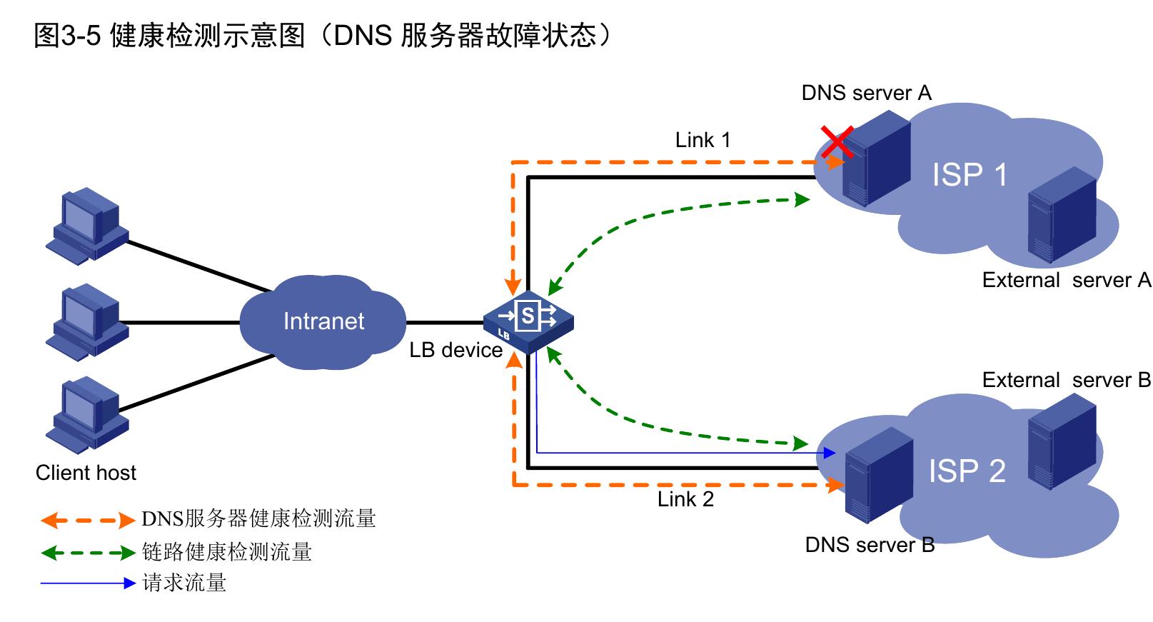 图2-20全局负载均衡简介图_第2页