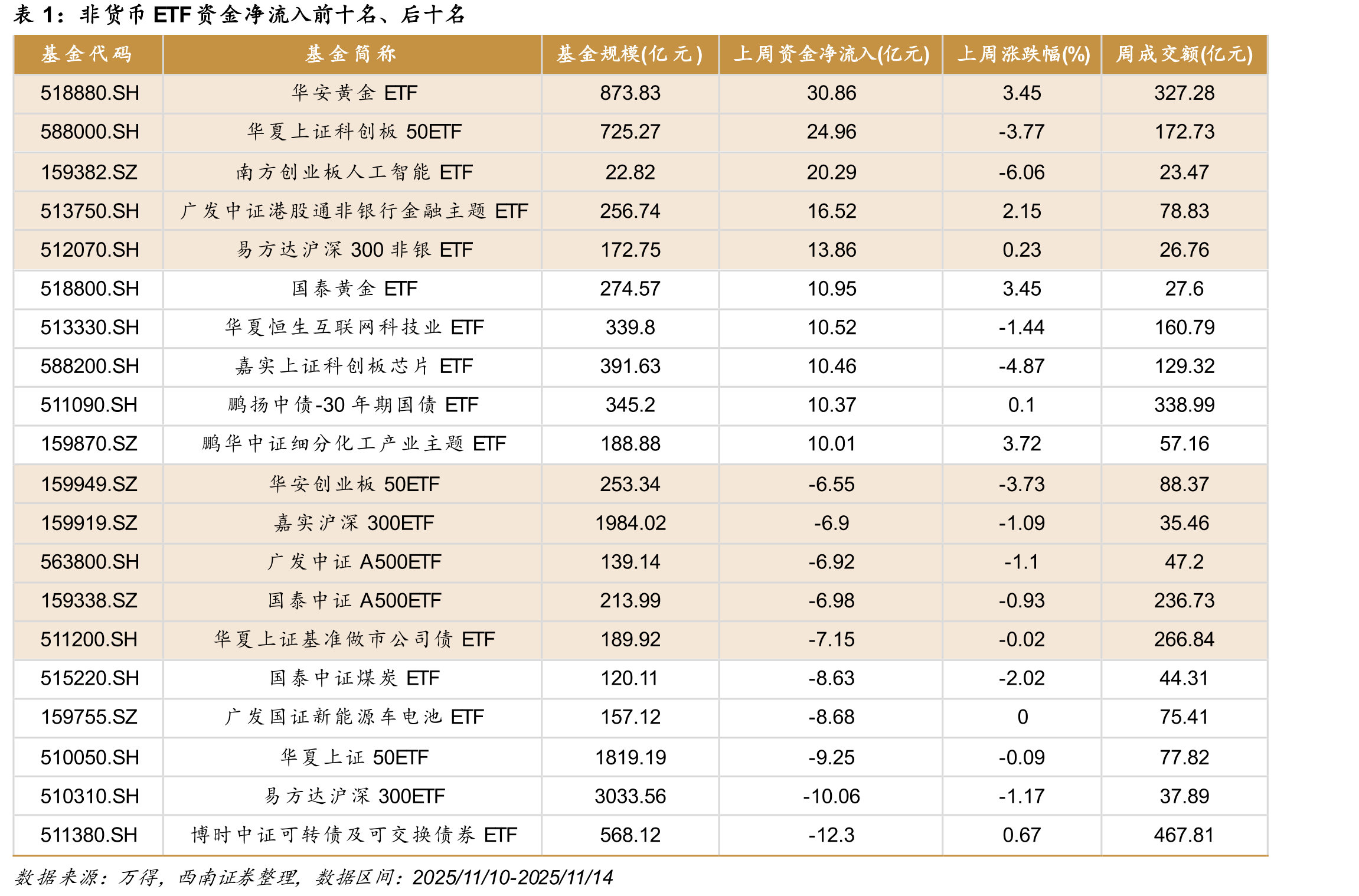 境内外主要权益类宽基ETF规模、资金变化_第4页
