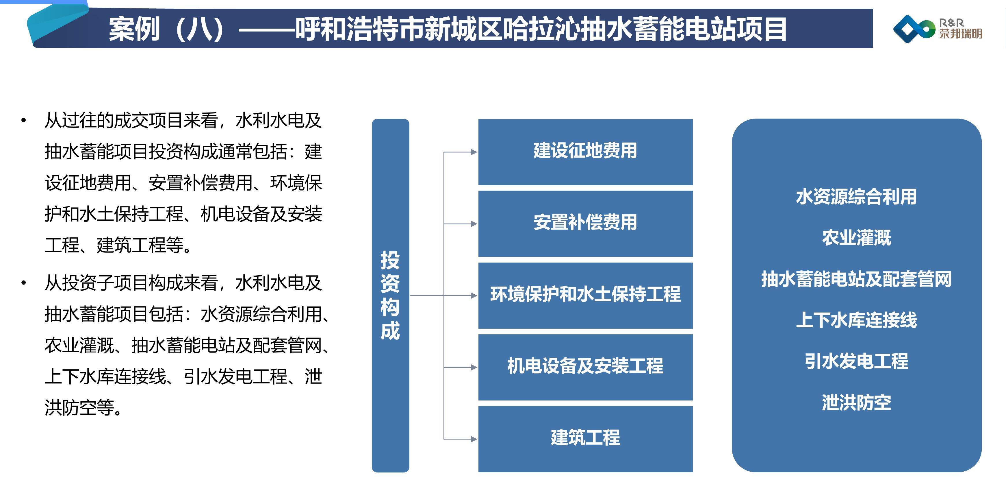 近2年交通运输行业成交情况_第3页