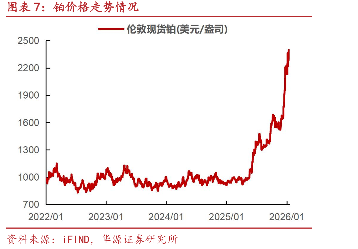 内盘黄金价格走势情况_第4页