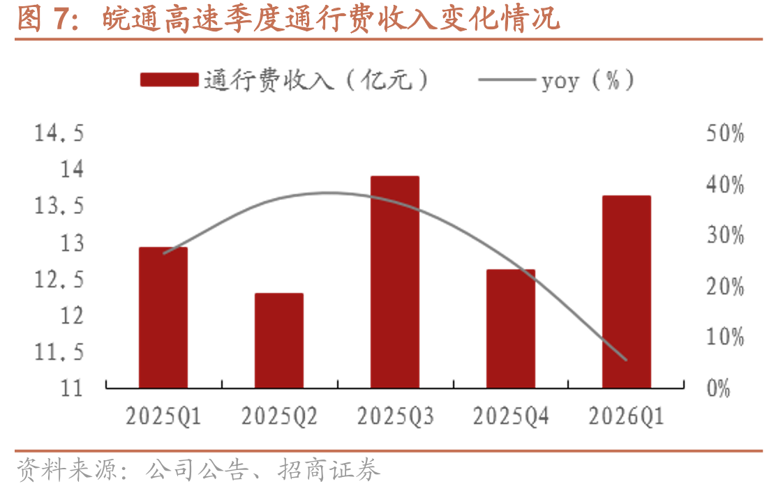 全国港口铁矿石进口量变化情况_第4页