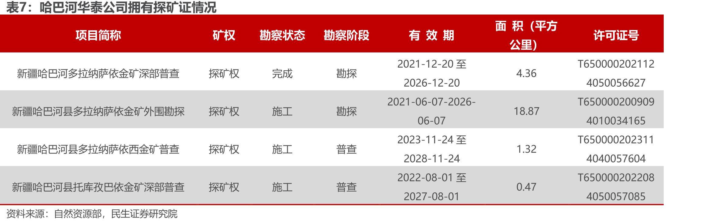 美国资产负债表规模公共卫生事件后大幅增长_第3页