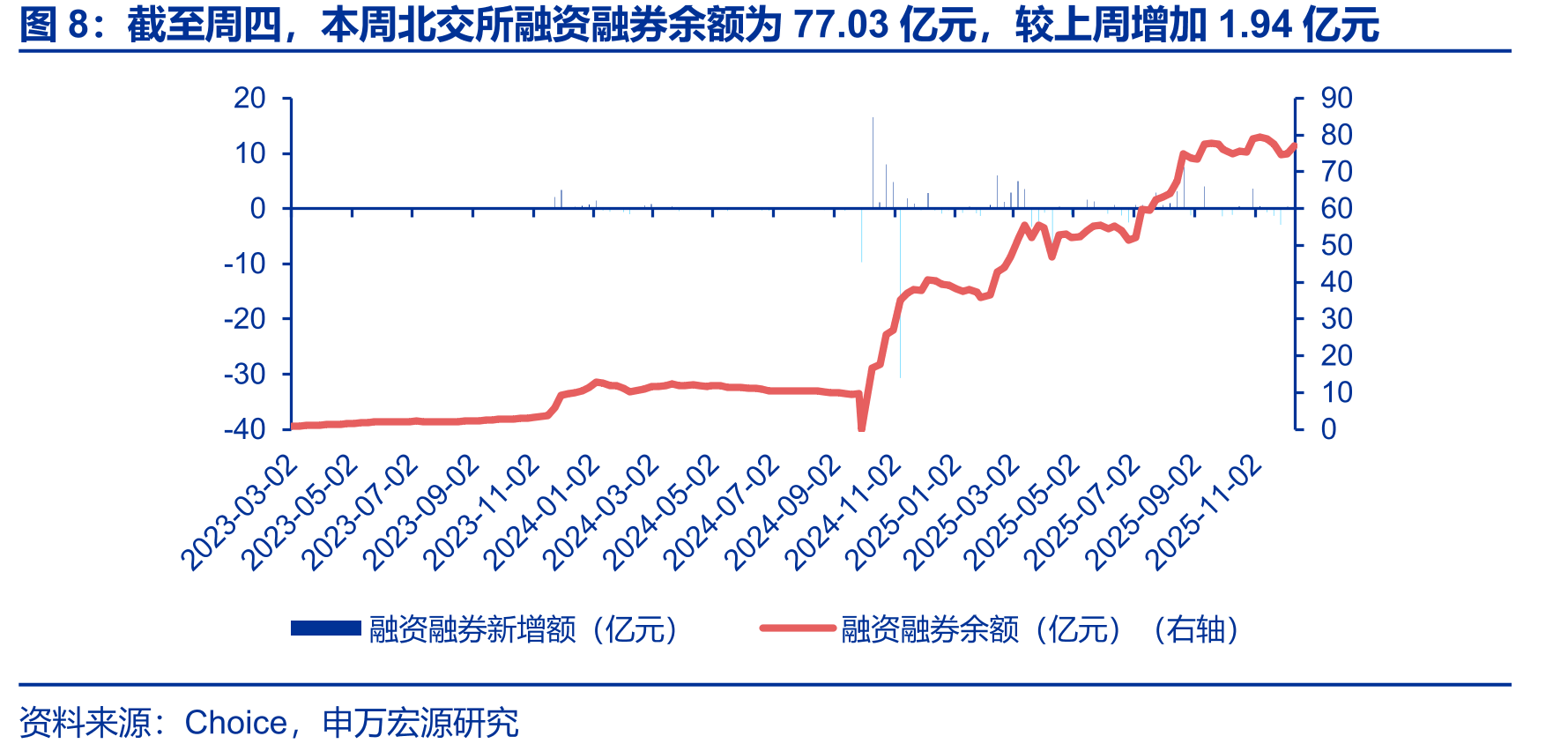 北交所、创业板、科创板PE（TTM）中值分别上涨、上涨、上涨_第5页