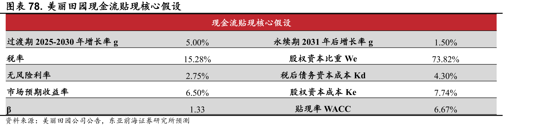 图表54.公司业绩TOP10门店收益亮眼，坪效突出_第5页