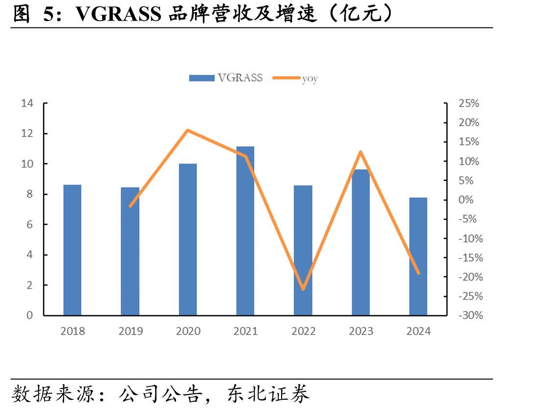 2018-2024年TeenieWeenie渠道数量_第3页